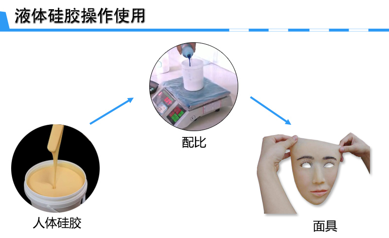 液體人體硅膠面具制作 液體人體硅膠面具制作