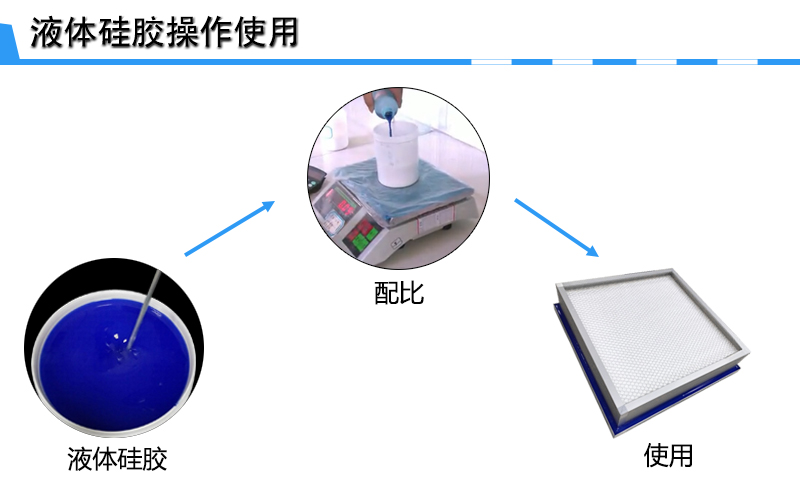 液槽硅膠使用 液槽硅膠使用