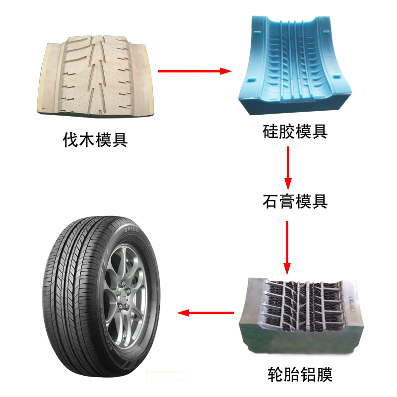 輪胎模具硅膠制作過(guò)程 輪胎模具硅膠制作過(guò)程