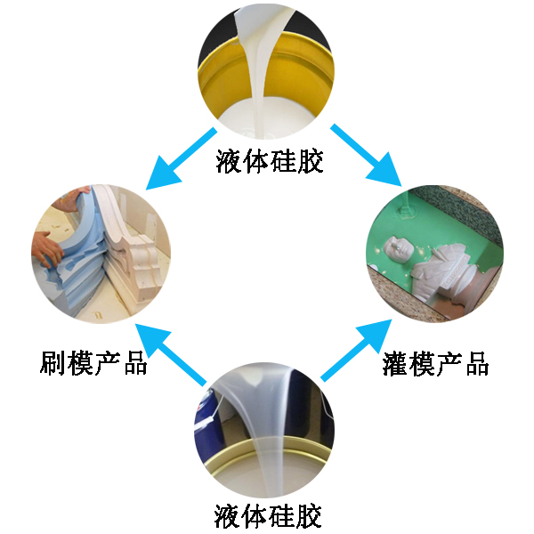 模具硅膠翻模過(guò)程大公開(kāi)，細(xì)節(jié)決定成敗